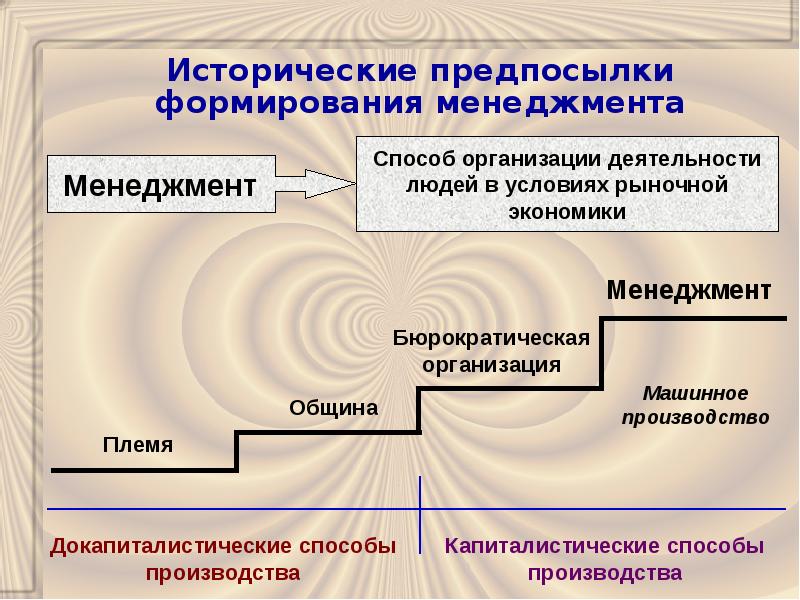 Российская модель менеджмента презентация