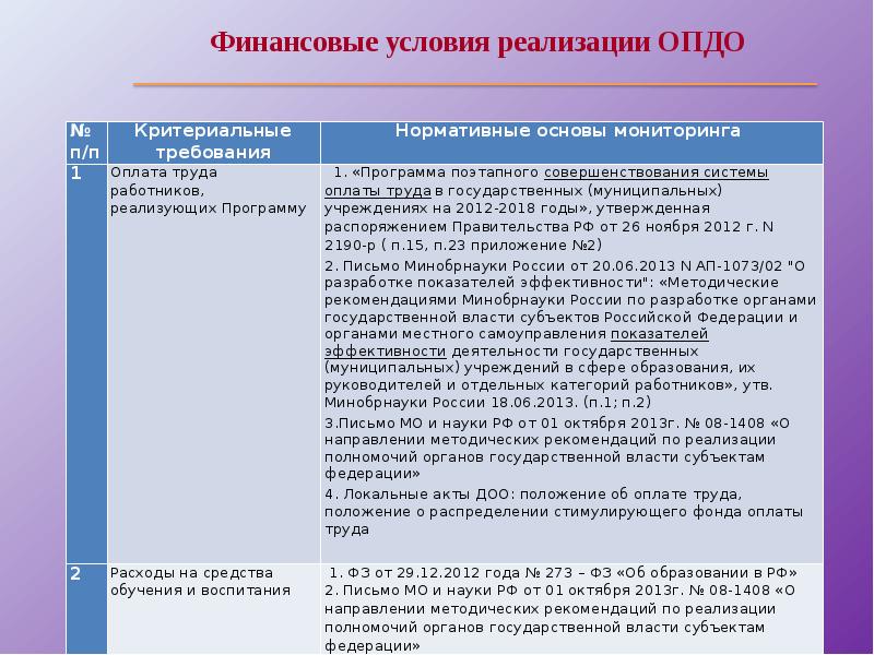 Проблемы дошкольного образования. Проблемы ДОУ И пути их решения. Проблемы дошкольного образования и пути их решения. Современные проблемы дошкольного образования и пути их решения. Проблемы дошкольного образования и пути их решения таблица.