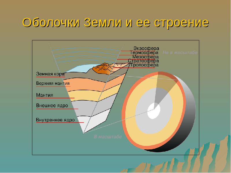 Защита литосферы рисунок