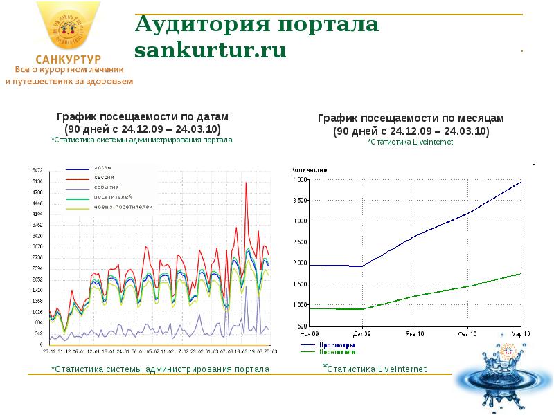 Здоровье расписание