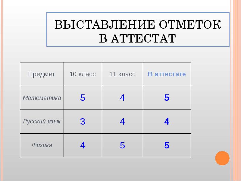 Оценка за проект идет в аттестат