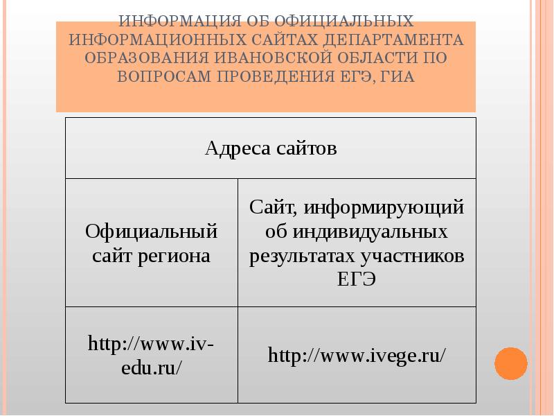 Официальная информация об своем. Официальная информация об своем