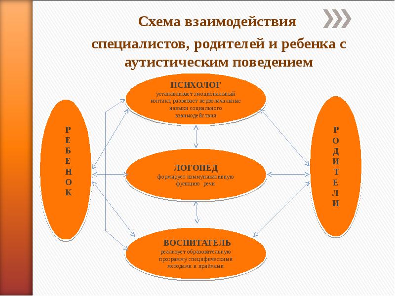 Взаимодействие специалистов