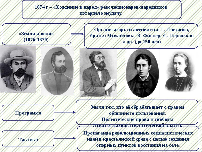 Общественные движения второй половины 19 века презентация