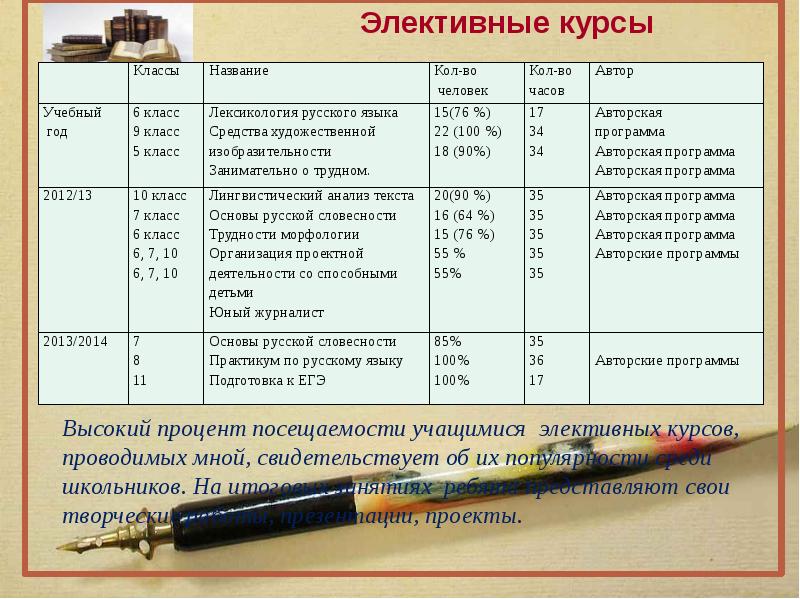 История 1 курс. Название элективного курса. Название элективных курсов. Элективные курсы в школе названия. Элективные курсы по биологии.