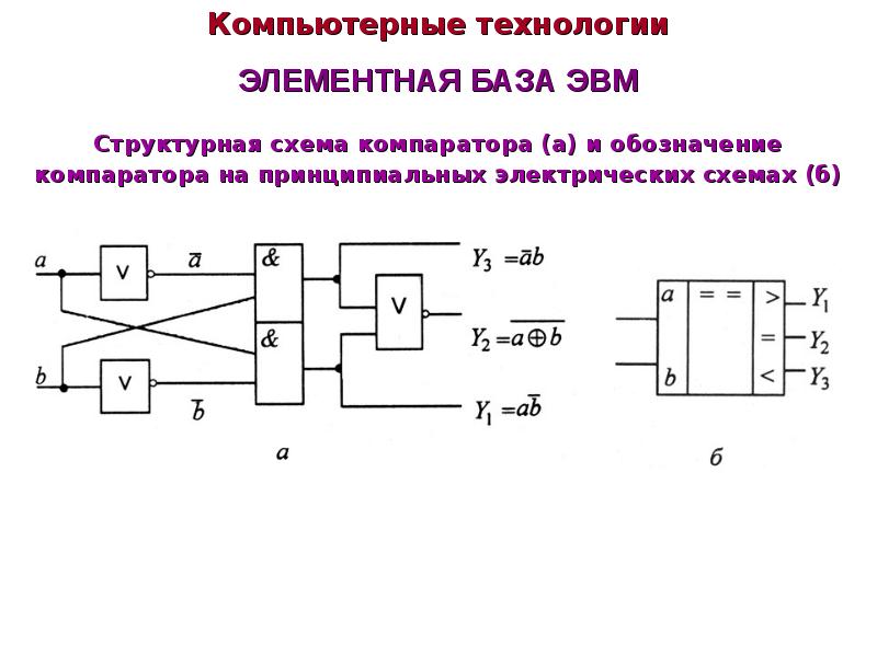 Структурная схема компаратора