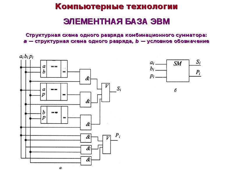 Сумматоры назначение