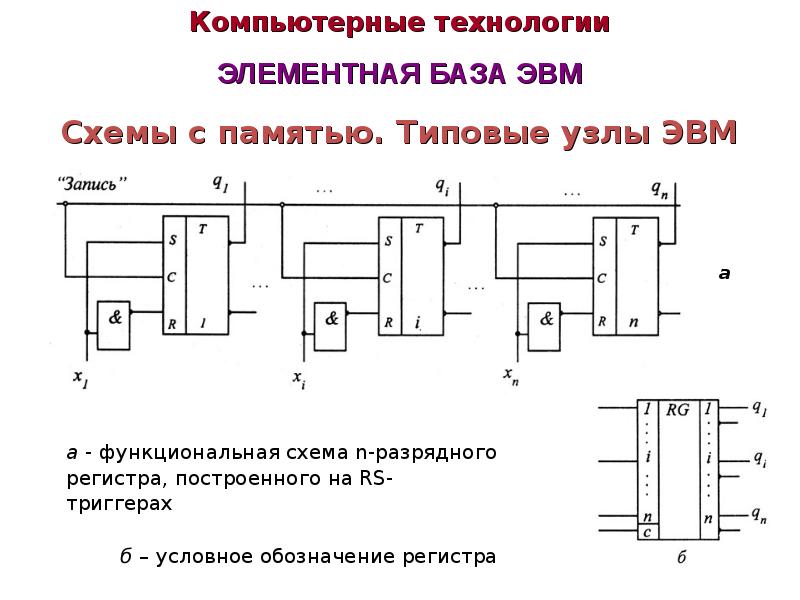 Т триггер временная диаграмма