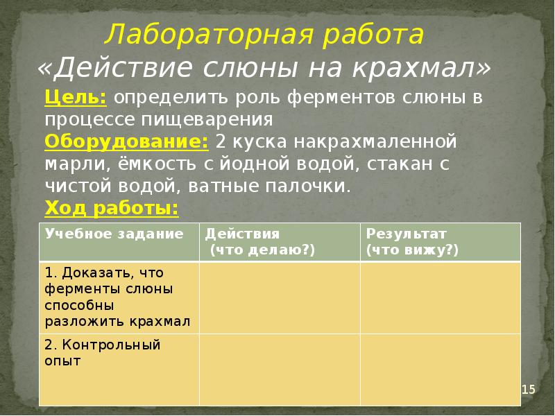 Крахмал амилаза слюны. Лабораторная работа действие слюны. Действие ферментов слюны на крахмал.