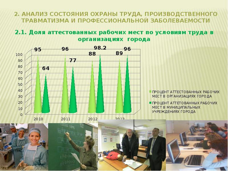 Анализ состояния безопасности труда. Анализ состояния охраны труда. Состояние охраны труда на предприятии. Оценка состояния охраны труда. Анализ состояния охраны труда на предприятии.