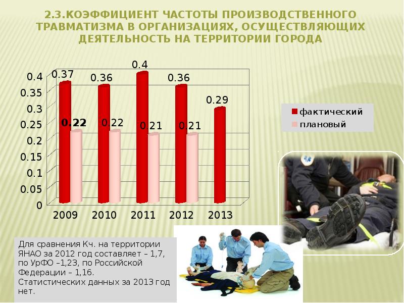 Показатели частоты. Показатели производственного травматизма на предприятии. Частота производственного травматизма. Показатель частоты травматизма на предприятии. Коэффициент частоты производственного травматизма.