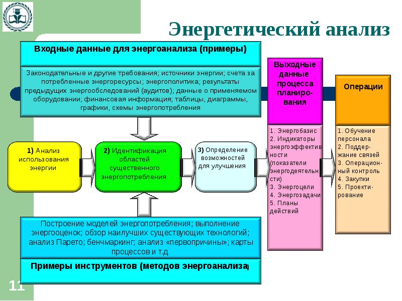 Энергетика анализ. Энергетический анализ. Энергетический анализ предприятия. Процесс организации и проведения энергетического анализа. Интегрированного энергетического анализа.