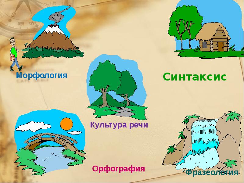 Игры на морфологию. Синтаксис и культура речи. Проект Занимательная грамматика.