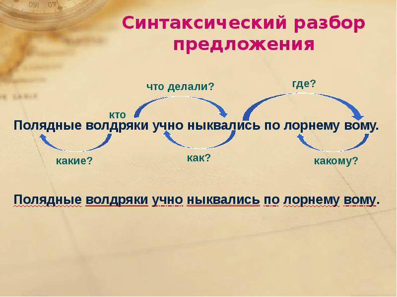 Искусственный предложение. Синтаксический разбор предложения. Полядные волдряки учно ныквались по лорнему вому. Синтаксический анализ предложения. Синтаксический разбор предложения 5 класс.