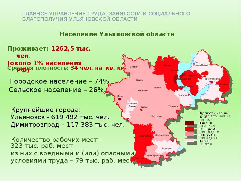 Ульяновская население