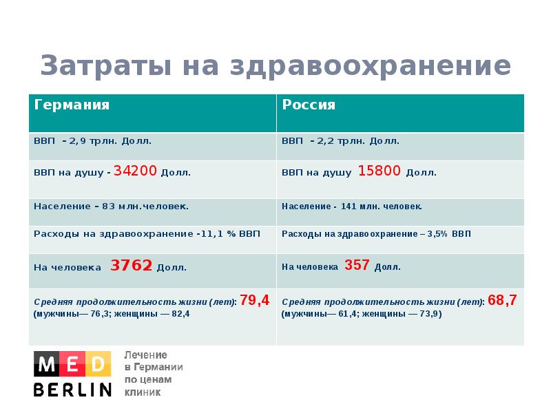 Сравнение германии и россии презентация