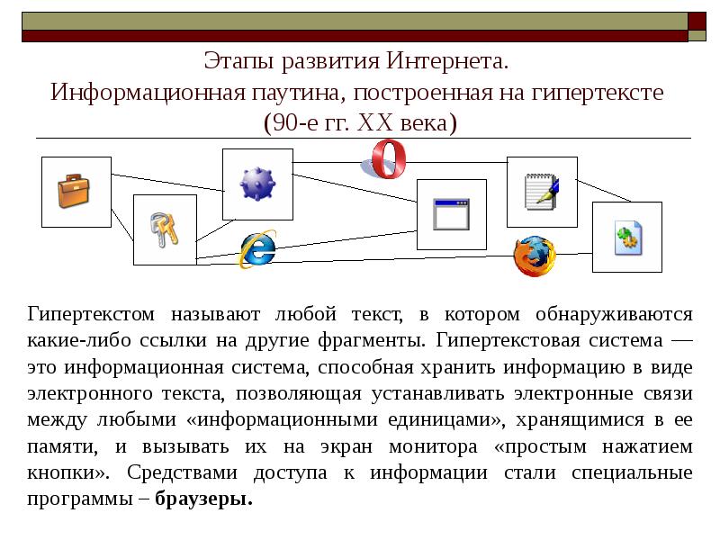 Как развивался интернет презентация