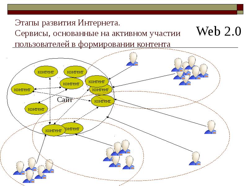 Презентация развитие сети интернет в россии