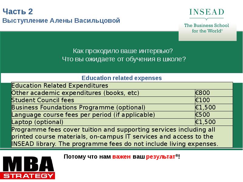 Ваш результат. Уровень интереса к INSEAD. Business Strategy and Financial Performance on -line INSEAD.