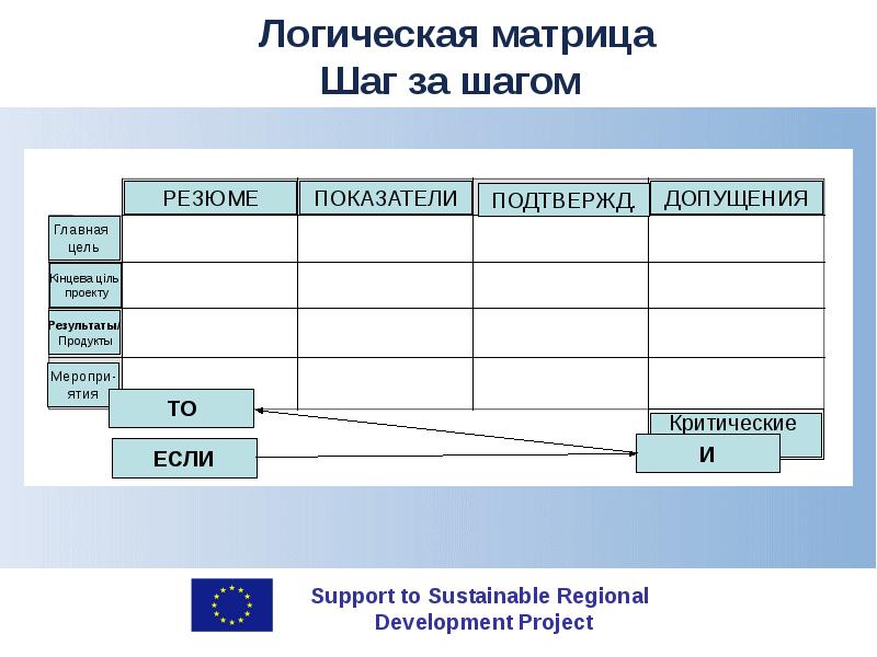 Логическая матрица проекта