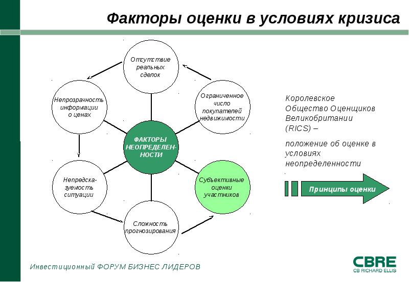 Бизнес фактор оценка