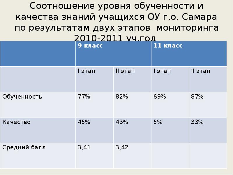 Оценка качества знаний учащихся