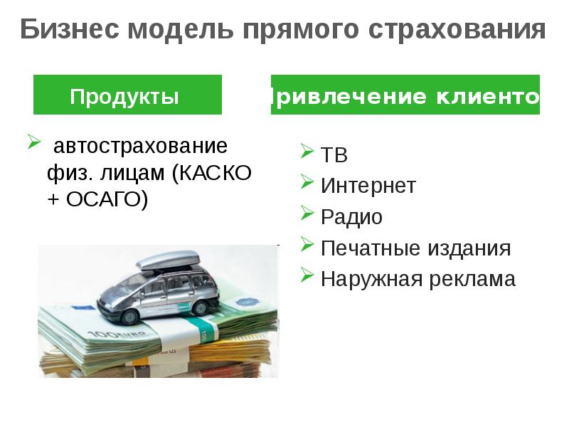 Страхование юридических лиц. Страхование физических лиц. Виды прямого страхования. Виды страхования для физических лиц. Страховые продукты для физических лиц.