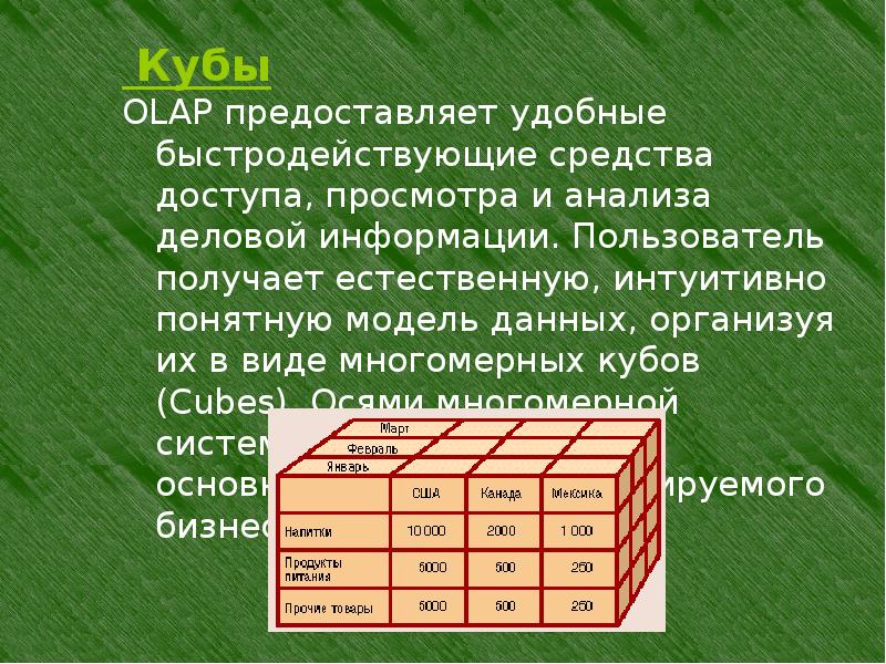 Презентация olap технологии