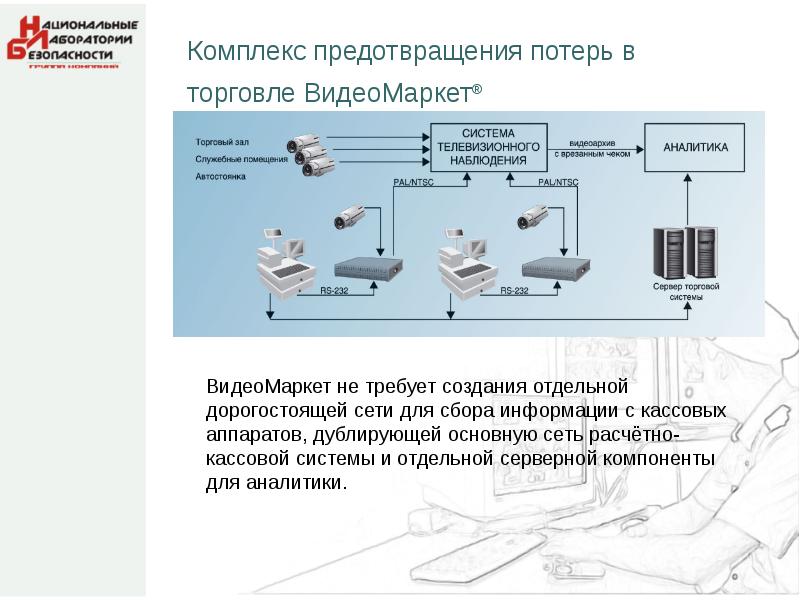 Система предотвращения потерь. План мероприятий по предотвращению потерь. Система предотвращения потерь. Система предотвращения потерь. План предотвращения потерь.