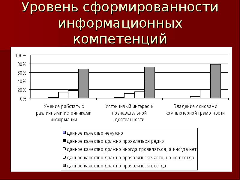 Мониторинг сформированности