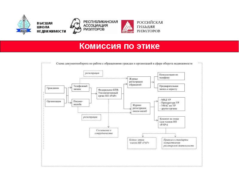 Проект закона о риэлторской деятельности