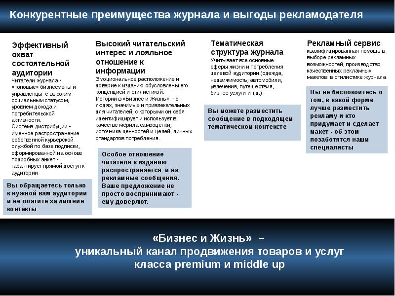 Конкурентное преимущество стран. Конкурентные преимущества высокого порядка. Конкурентные преимущества тура. Конкурентные преимущества магазина одежды. Конкурентные преимущества бизнес модели.