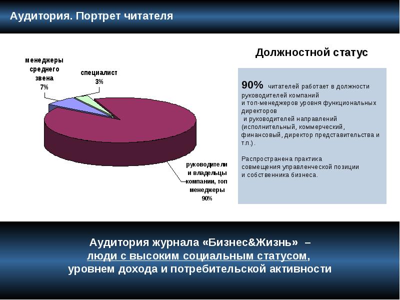 Должностной статус. Аудитория журнала. Бизнес-журнал аудитория. Социальный статус портрет аудитории. Должностной статус это.