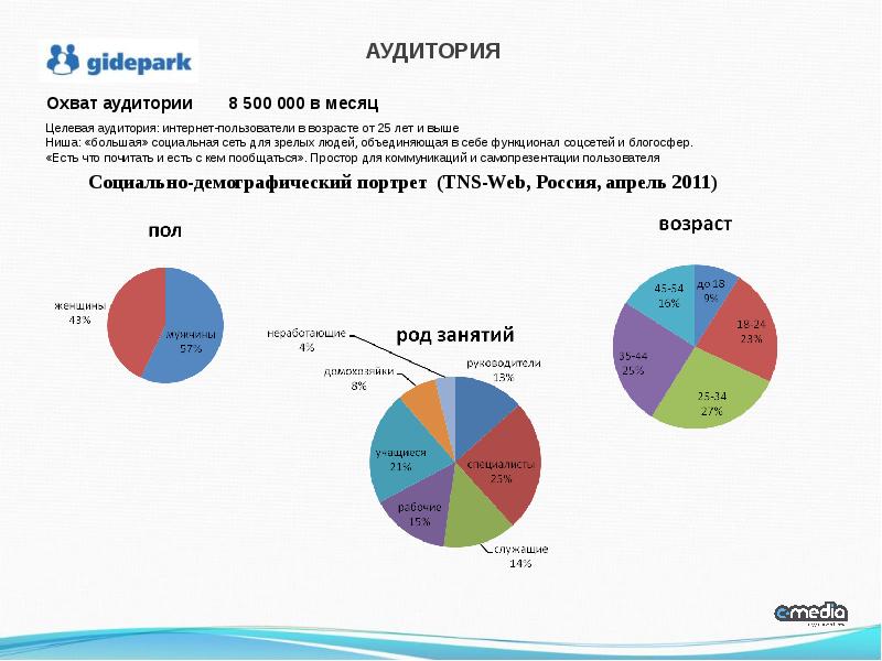 Информационный охват проекта это