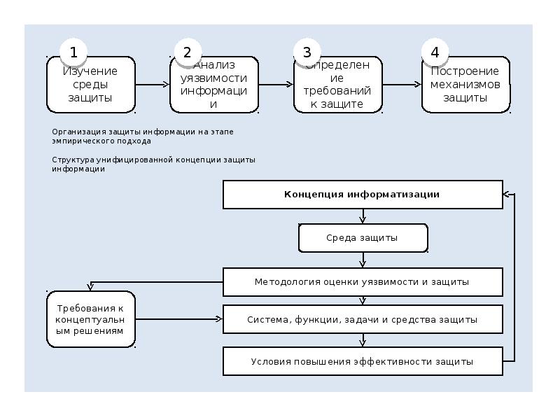 Анализ защиты. Анализ уязвимостей. Анализ уязвимостей информационной системы.