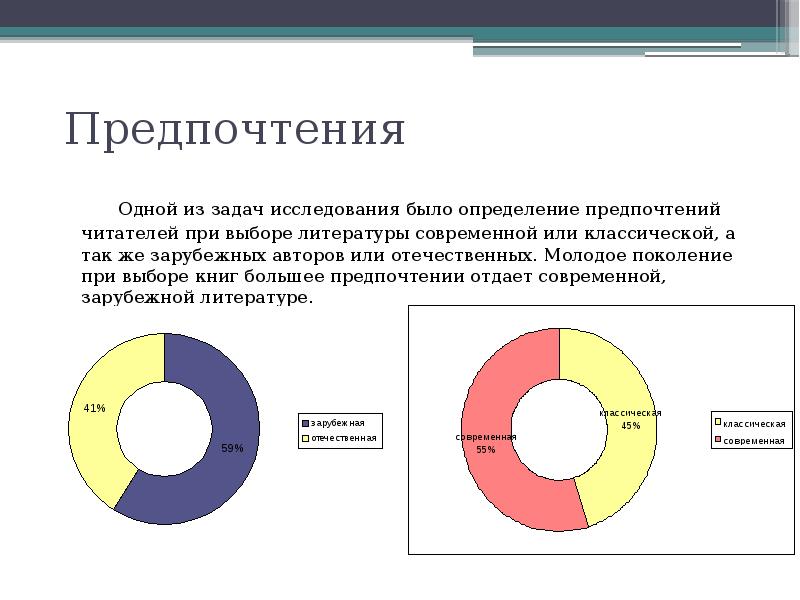 Соответствовать предпочтениям. Предпочтение это определение. Какие есть предпочтения. В предпочтении или предпочтение. Предпочтения картинки.