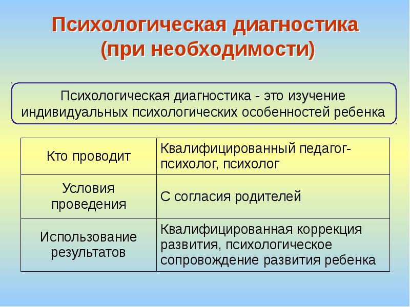 Необходимость психологии. Функции психодиагностики. Необходимость в психологе. Психологическая необходимость это. Журнал психологическая диагностика.