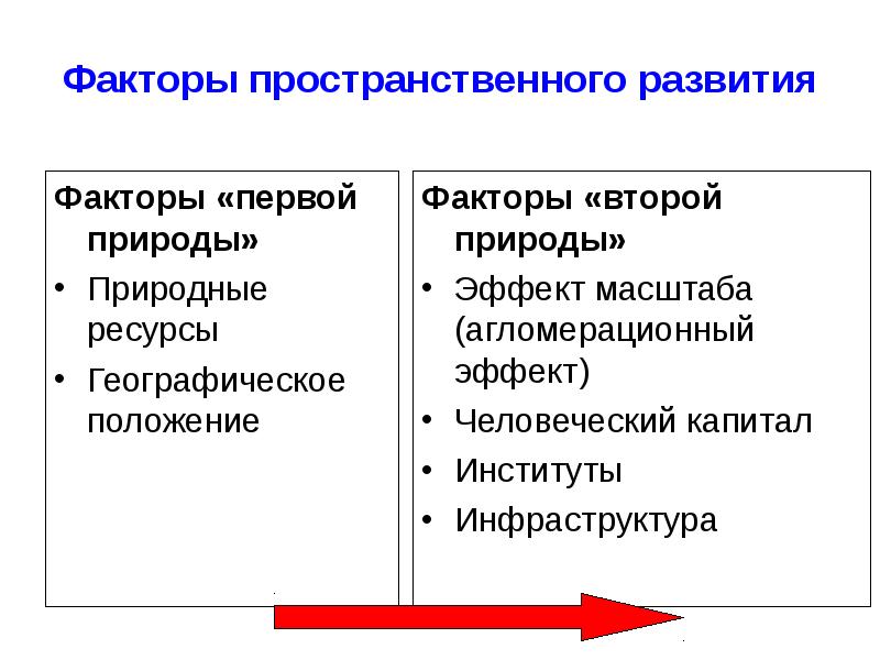 Факторы положения. Факторы первой и второй природы. Факторы второй природы. Факторы пространственного развития. Факторы первой природы.