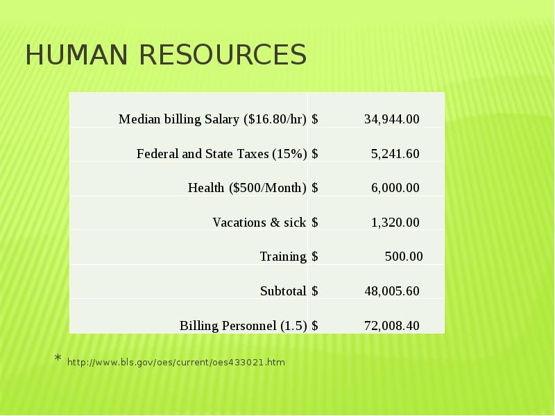 Billing Analysis