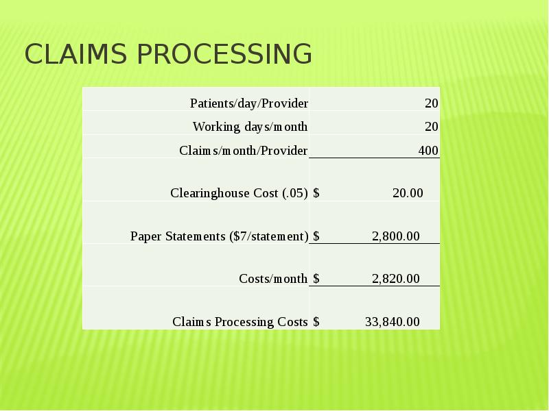 Billing Analysis