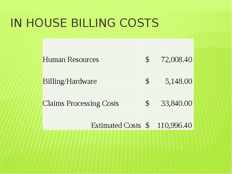 Billing Analysis