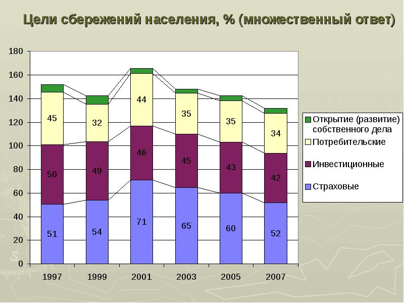 Сбережения населения презентация