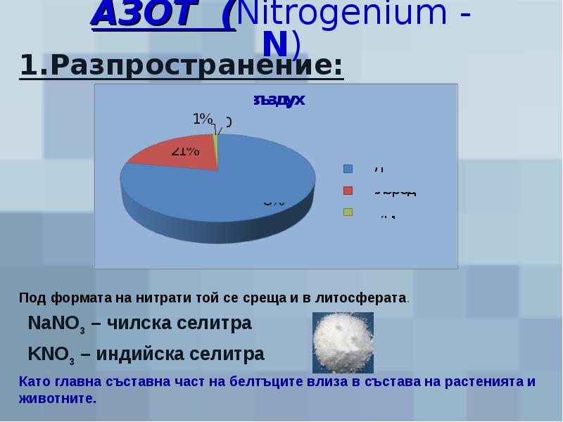 Уровень азота в воздухе. Азот нитрогениум. Азот 7 Nitrogenium (n). N,P,as,SB,bi. Имя азота нитрогениум.