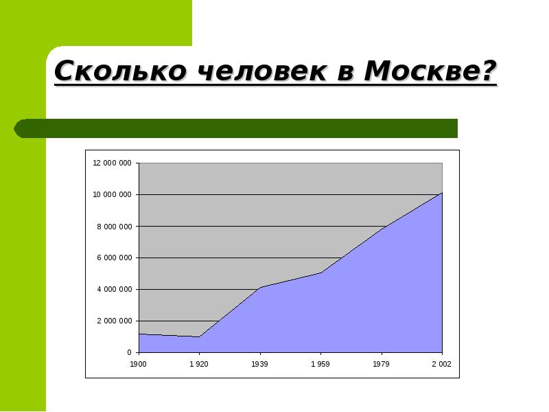 Сколько человек живет в москве