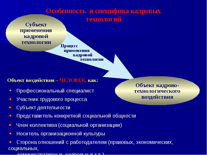 Технология кадрового управления персоналом. Современные кадровые технологии. Применяемые технологии в кадровой службе. Технологии для кадров в органах. Основные функции кадровых технологий.