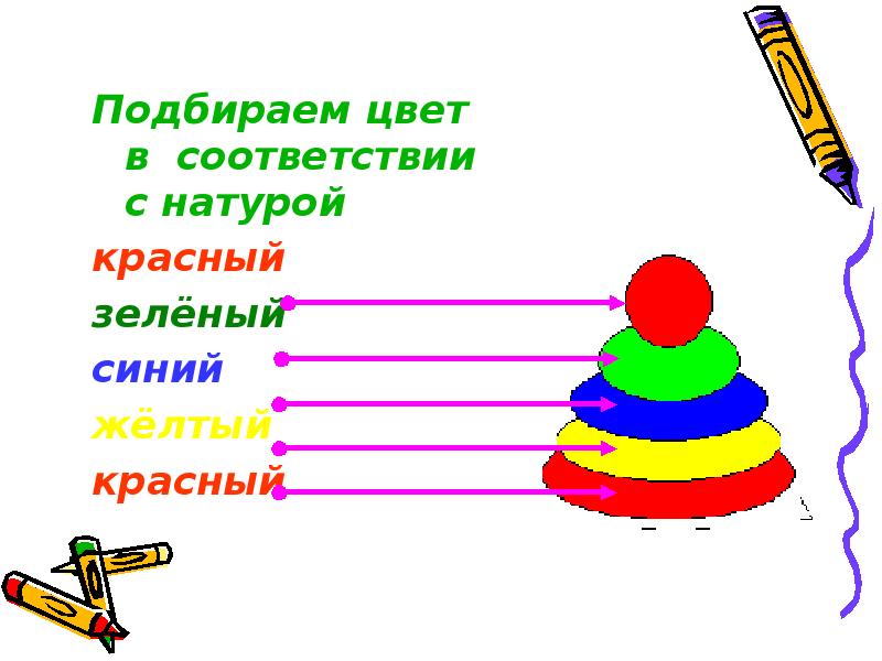 Соответствии с рисунком 2. Рисование с натуры предметов конической формы. Рисование с натуры пирамидки. Рисование с натуры объемного предмета конической формы. Рисование пирамидки 1 класс презентация.