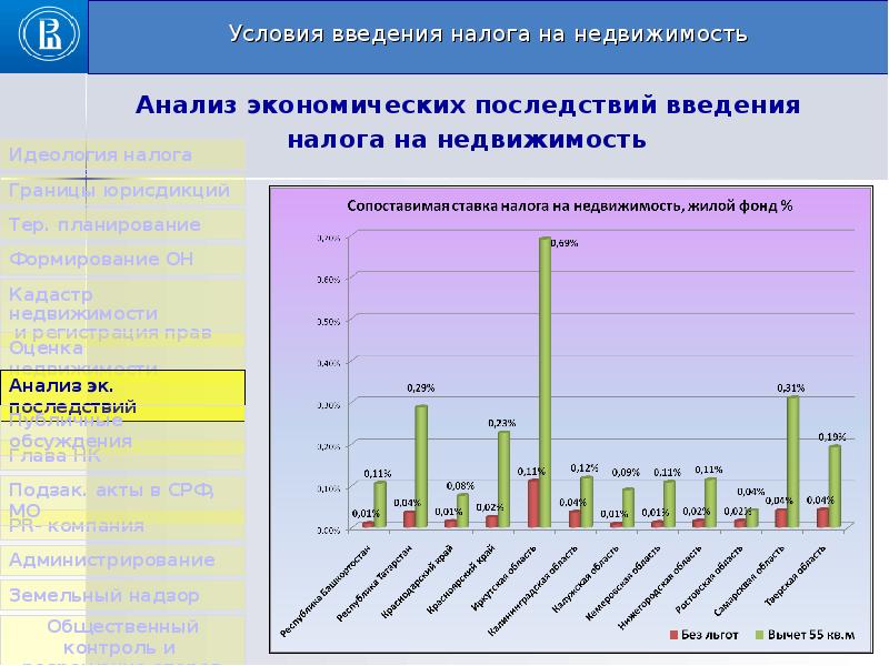 Введение налогообложения