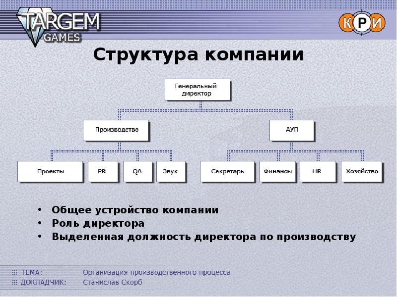 Устройство фирмы