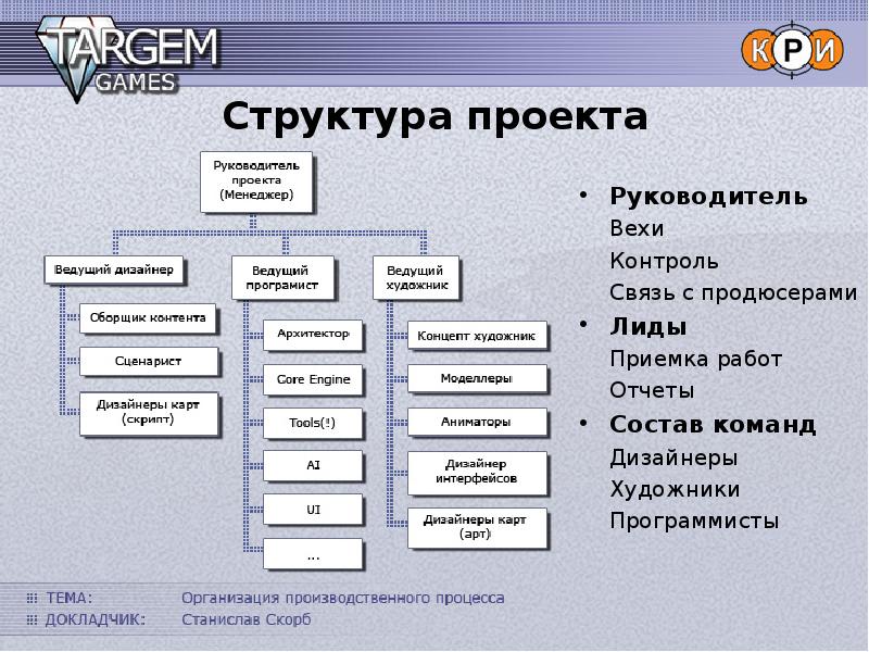 Структура проекта это пример