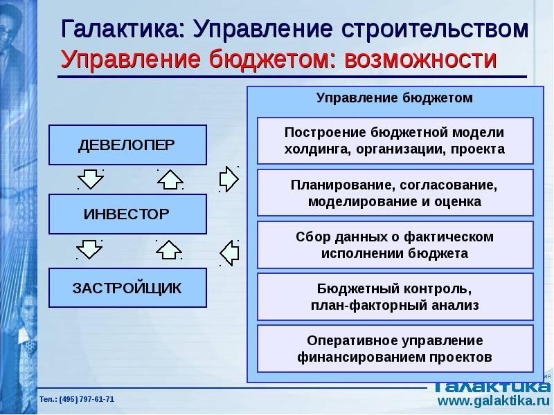 Конструкции управления выбор. Построение управления. Менеджмент в строительстве презентация. Особенности управления строительством. Программа Галактика управление строительством.